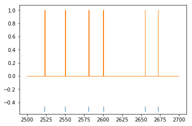 ../_images/tutorials_Tutorial04_Handling-spiking-data_11_0.png