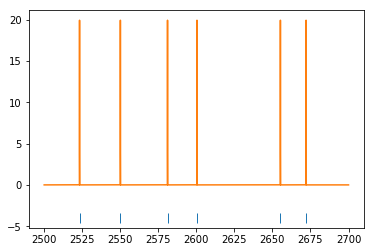 ../_images/tutorials_Tutorial04_Handling-spiking-data_13_0.png