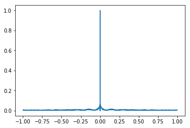 ../_images/tutorials_Tutorial04_Handling-spiking-data_20_0.png