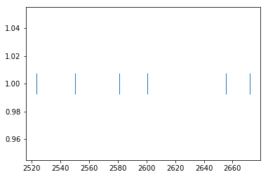 ../_images/tutorials_Tutorial04_Handling-spiking-data_7_0.png