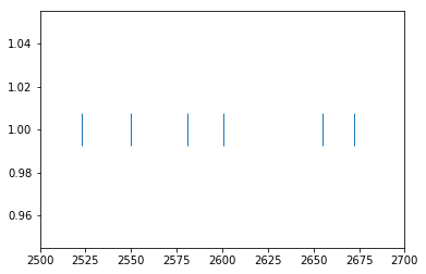 ../_images/tutorials_Tutorial04_Handling-spiking-data_8_0.png