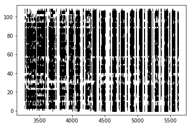 ../_images/tutorials_Tutorial05_Tuning-curves-and-decoding_11_0.png