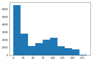 ../_images/tutorials_Tutorial05_Tuning-curves-and-decoding_26_1.png