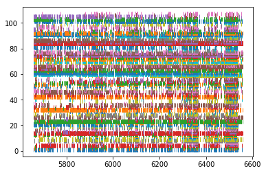 ../_images/tutorials_Tutorial06_Pairwise-co-occurrence_6_1.png