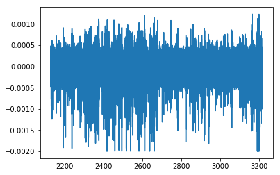 ../_images/tutorials_Tutorial06_Pairwise-co-occurrence_7_0.png