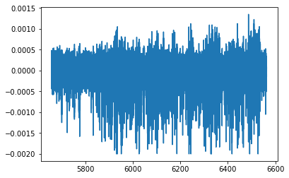 ../_images/tutorials_Tutorial06_Pairwise-co-occurrence_7_1.png