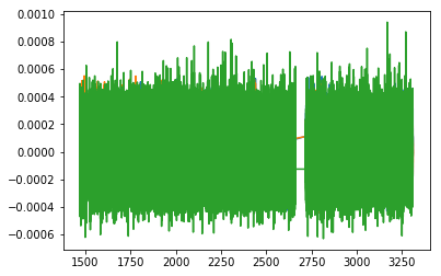 ../_images/tutorials_Tutorial07_Signal-interactions_8_0.png